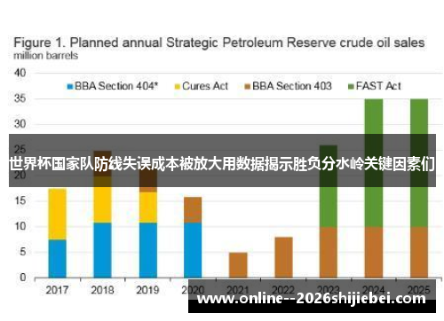 世界杯国家队防线失误成本被放大用数据揭示胜负分水岭关键因素们