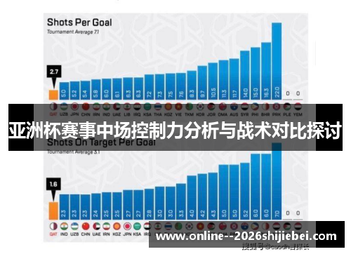 亚洲杯赛事中场控制力分析与战术对比探讨