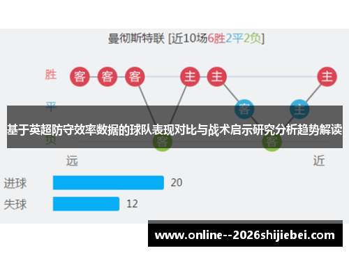 基于英超防守效率数据的球队表现对比与战术启示研究分析趋势解读