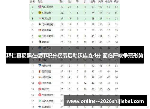 拜仁慕尼黑在德甲积分榜落后勒沃库森4分 面临严峻争冠形势 拜仁慕尼黑在德甲积分榜落后勒沃库森4分 面临严峻争冠形势