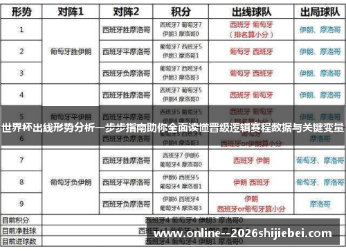 世界杯出线形势分析一步步指南助你全面读懂晋级逻辑赛程数据与关键变量 世界杯出线形势分析一步步指南助你全面读懂晋级逻辑赛程数据与关键变量