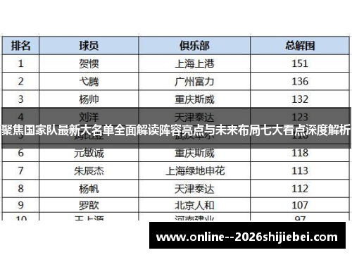 聚焦国家队最新大名单全面解读阵容亮点与未来布局七大看点深度解析